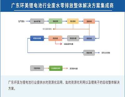 xk星空体育
锂电池行业废水零排放整体解决方案集成商