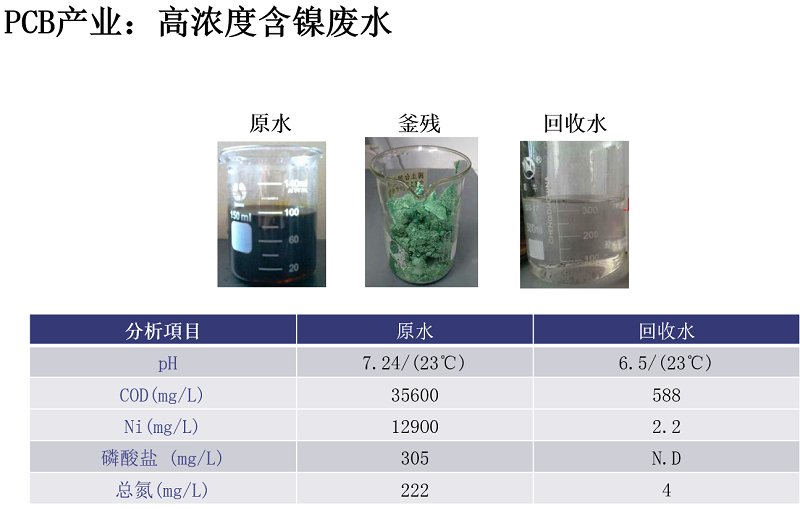 母液干化蒸发器 母液干化蒸发器