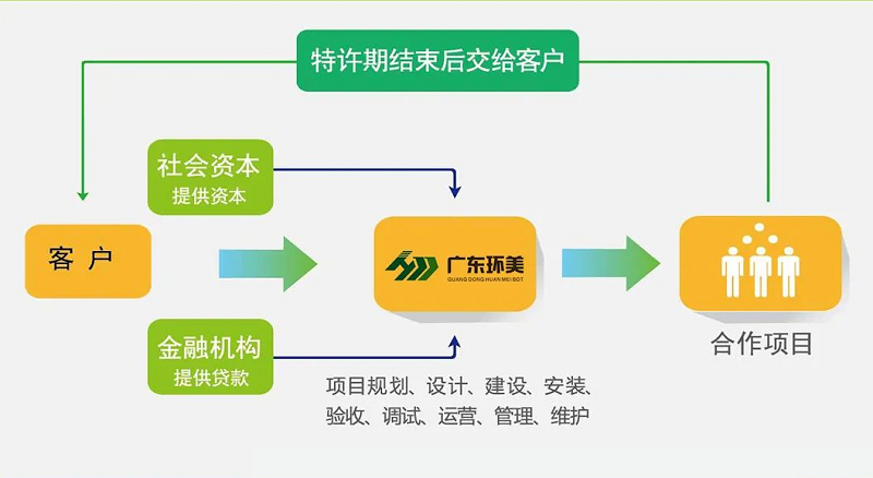 xk星空体育租赁
